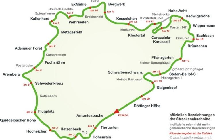 A schematic map of the 20.8 km Nordschleife showing every corner name from Hatzenbach and Flugplatz through Karussell and Döttinger Höhe back to the start.